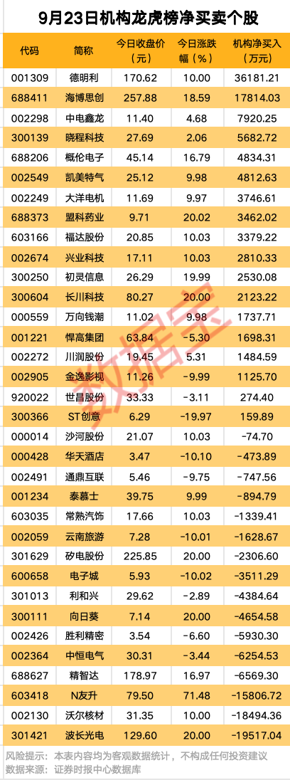 001208出手 加速切入机器人领域！