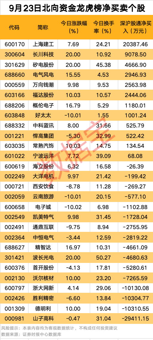 001208出手 加速切入机器人领域！